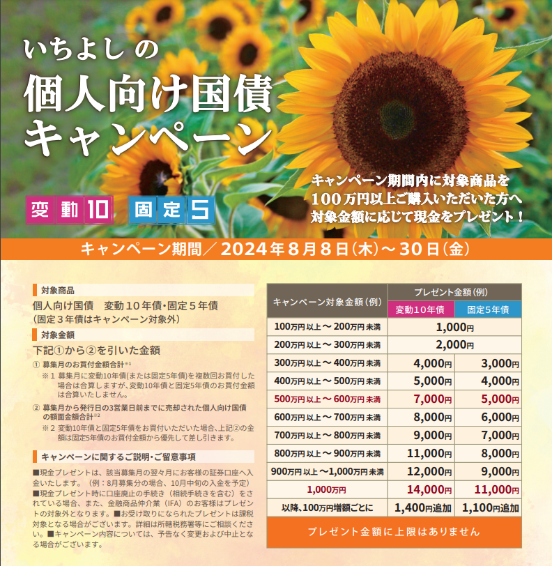 いちよし証券2024年8月個人向け国債キャンペーン