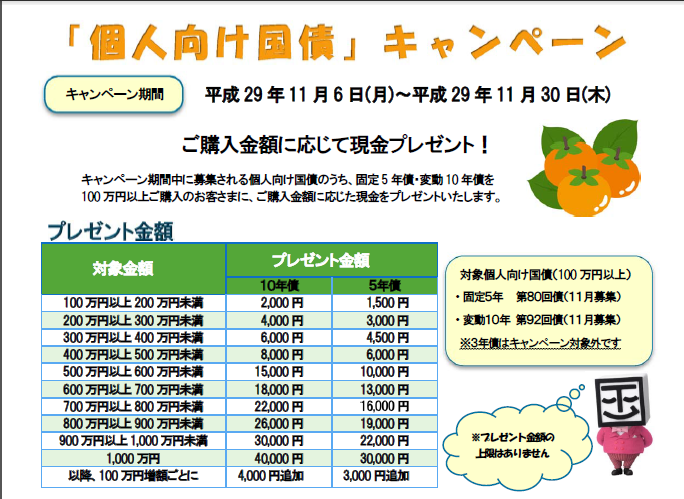 静岡東海証券個人向け国債キャンペーン11月