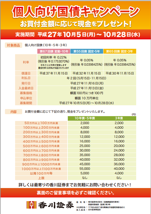 香川証券個人向け国債キャンペーン２７年１０月