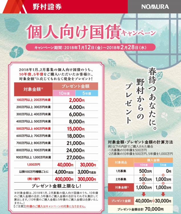 野村証券　平成30年1月から2月個人向け国債キャンペーン