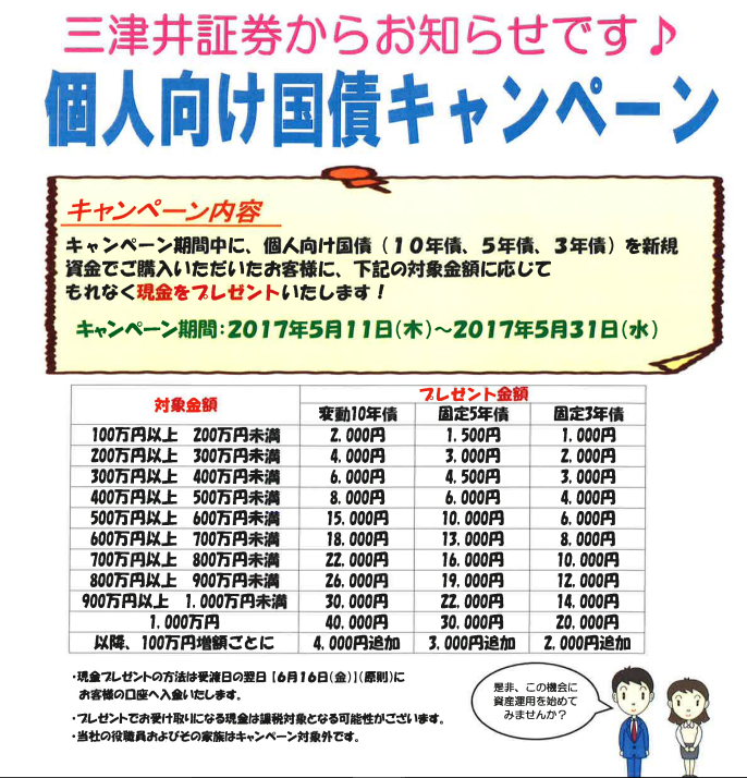 三津井5月個人向け国債キャンペーン
