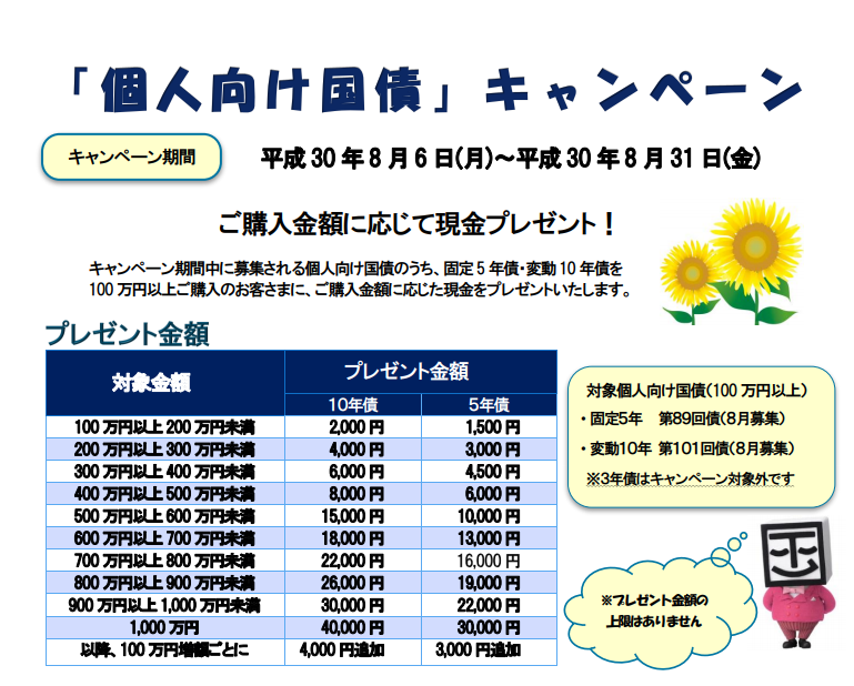 静岡東海証券個人向け国債キャンペーン平成30年8月