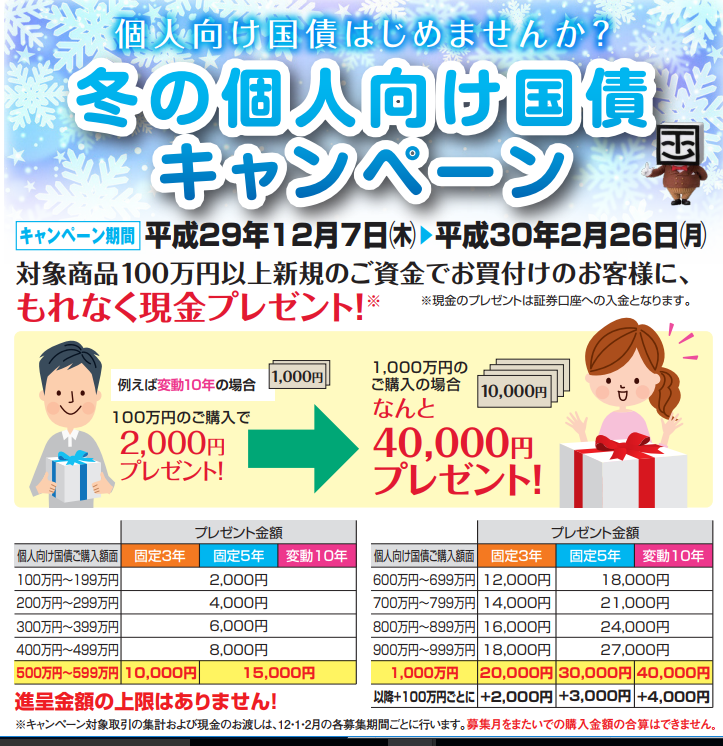 岡三新潟証券29年12月から30年2月個人向け国債キャンペーン