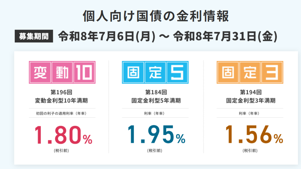 スクリーンショット 2026年７月金利情報