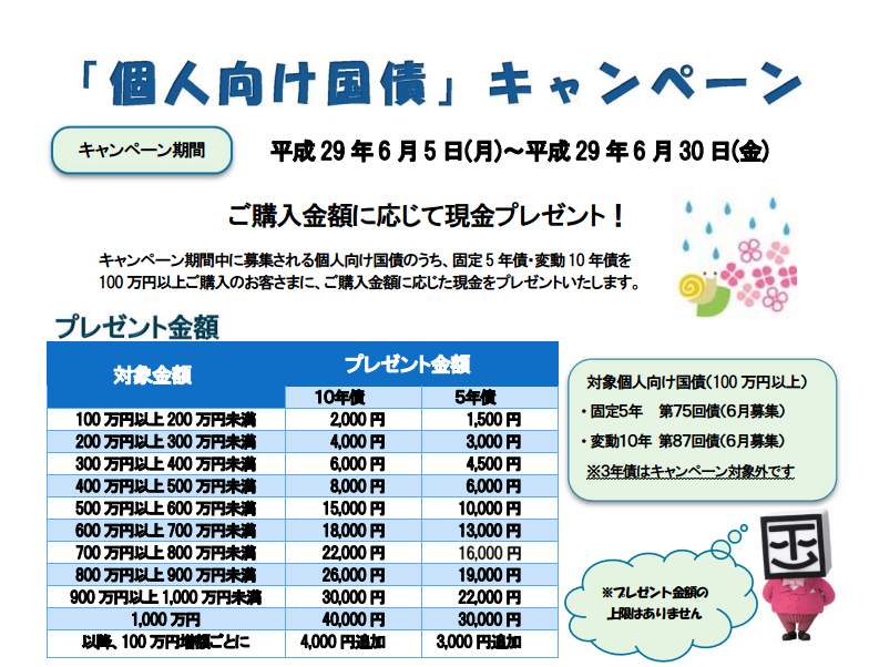 静岡東海証券29年6月個人向け国債キャンペーン