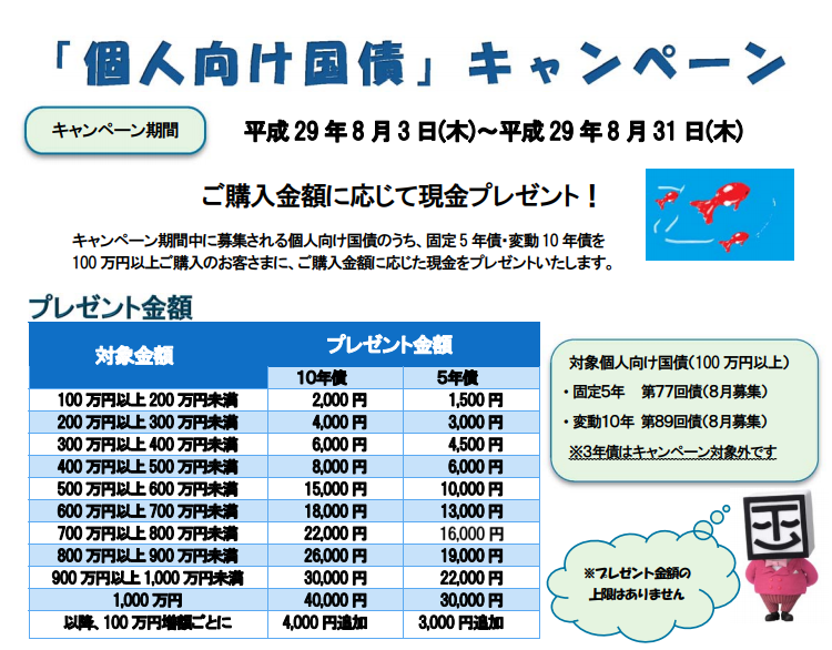 静岡東海証券8月個人向け国債キャンペーン