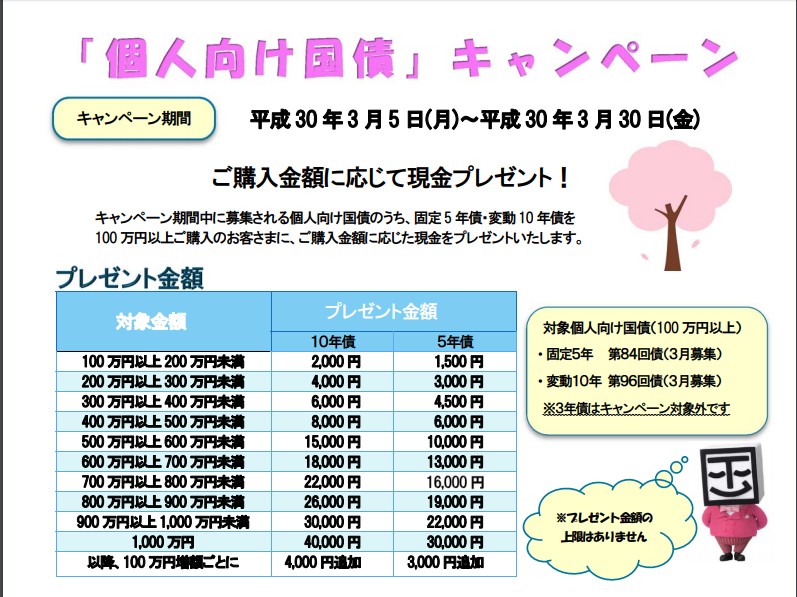 静岡東海証券個人向け国債キャンペーン平成30年3月