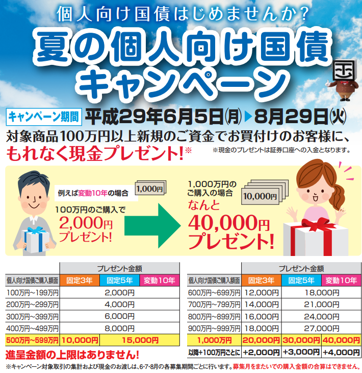 岡三新潟証券6月から8月個人向け国債キャンペーン画面