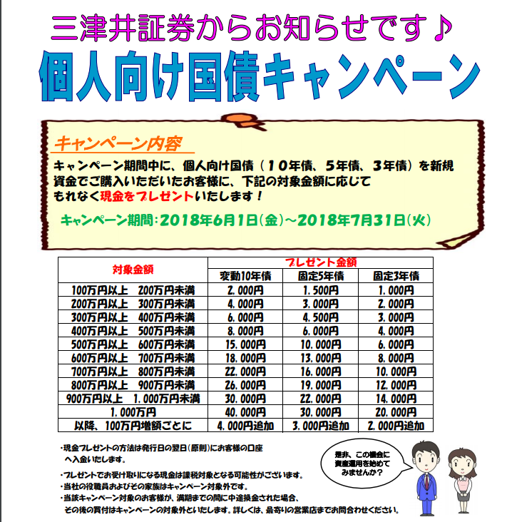 三津井証券30年6月から7月個人向け国債キャンペーン