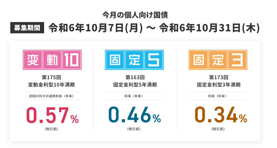 2024年10月個人向け国債金利