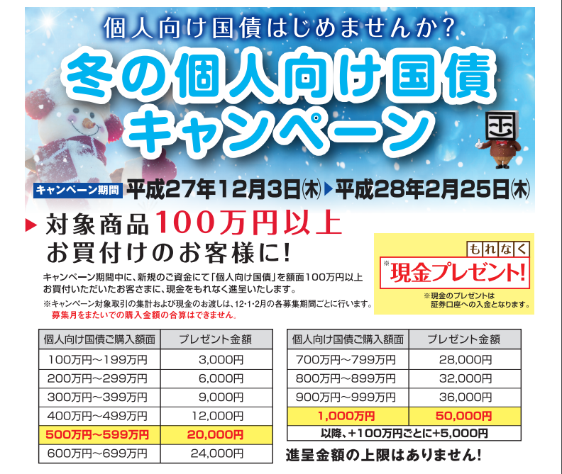 岡三新潟証券個人向け国債キャンペーン２月