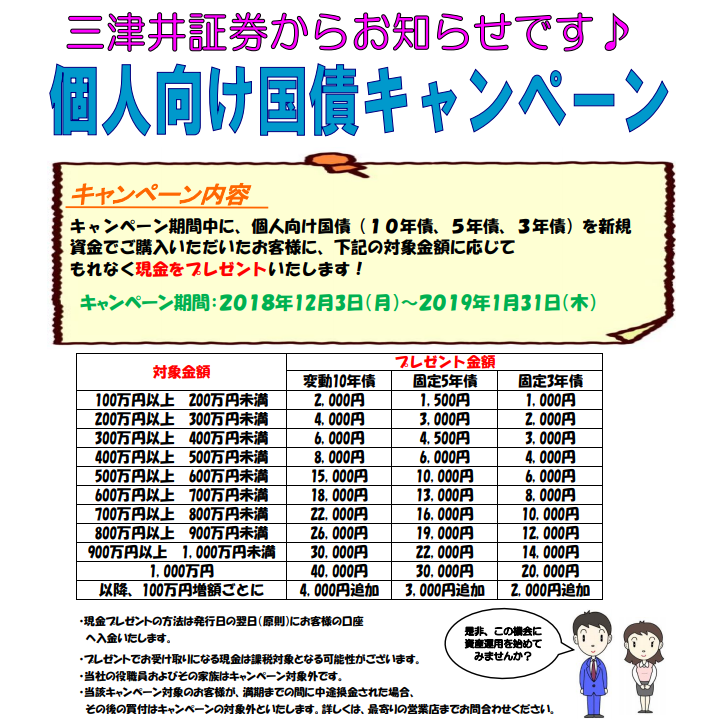三津井個人向け国債キャンペーン12月