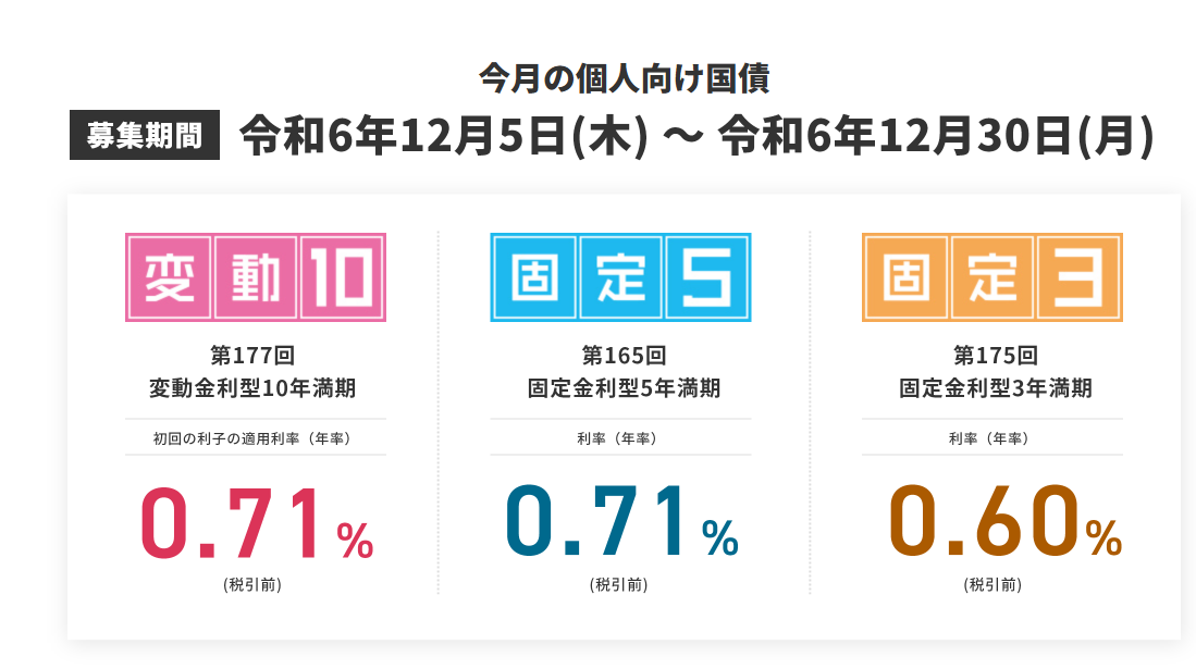 2024年12月個人向け国債金利