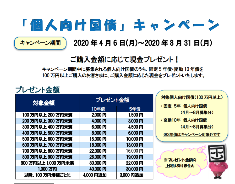 静岡東海証券2020年4月～8月