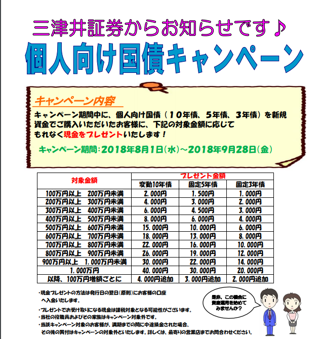 三津井証券個人向け国債キャンペーン平成30年8月から9月