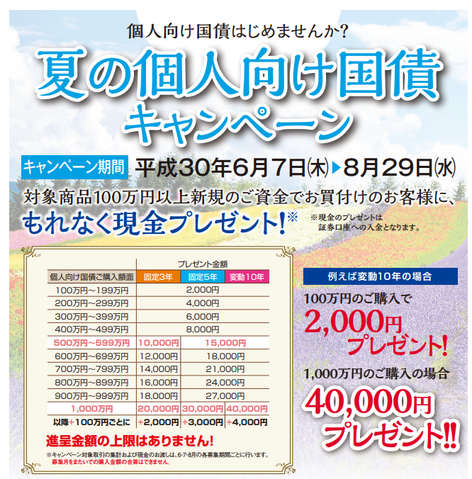 岡三新潟証券6月から8月個人向け国債キャンペーン