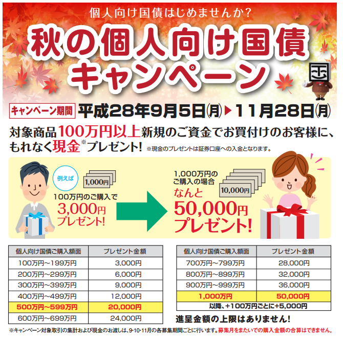 岡三新潟証券個人向け国債キャンペーン9月から11月