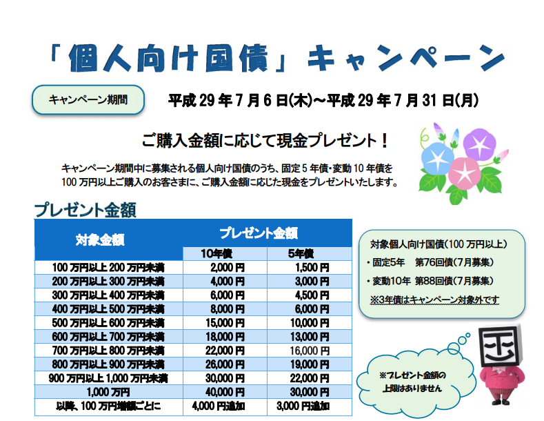 静岡東海証券7月個人向け国債キャンペーン