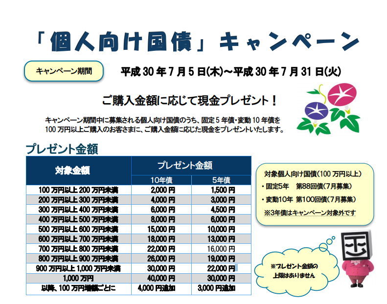 静岡東海証券平成30年7月個人向け国債キャンペーン