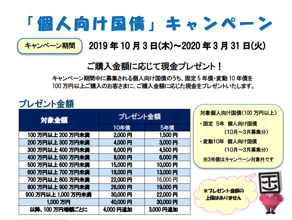 静岡東海証券2019年10月から2020年３月まで