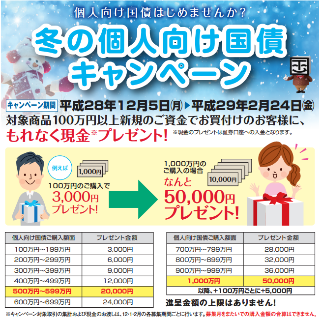 岡三新潟証券2月個人向け国債キャンペーン