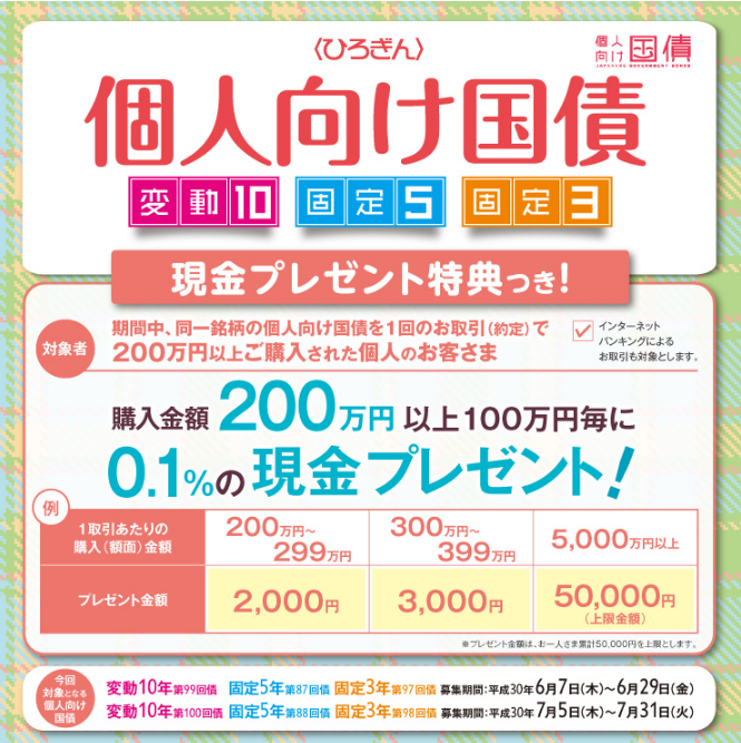 広島銀行平成30年7月個人向け国債キャンペーン