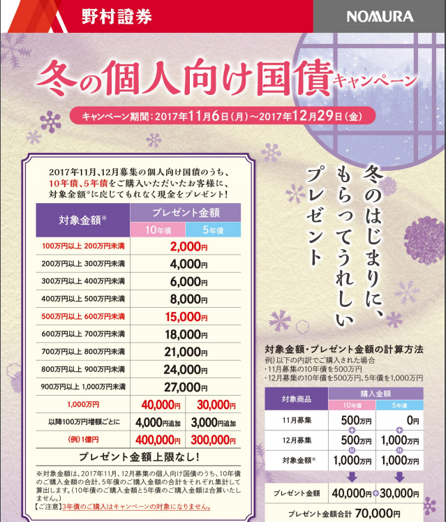 野村証券29年11月から12月個人向け国債キャンペーン
