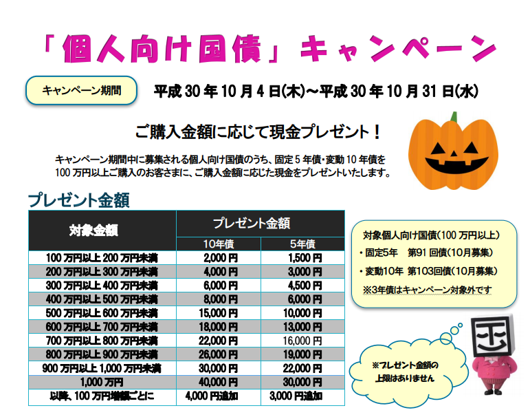 静岡東海証券10月個人向け国債キャンペーン