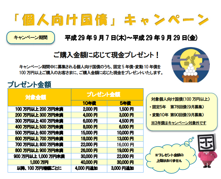 静岡東海証券9月個人向け国債キャンペーン画面