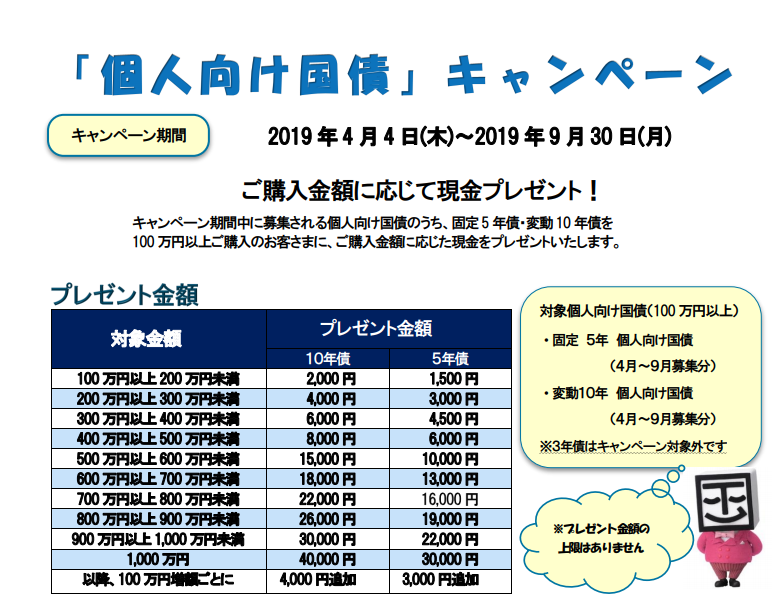  静岡東海証券個人向け国債キャンペーン4月から9月