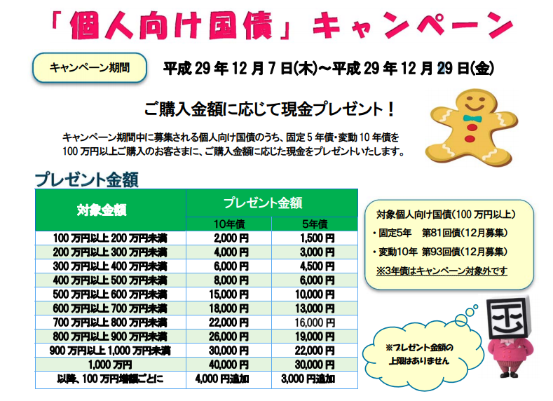 静岡東海証券29年12月個人向け国債キャンペーン