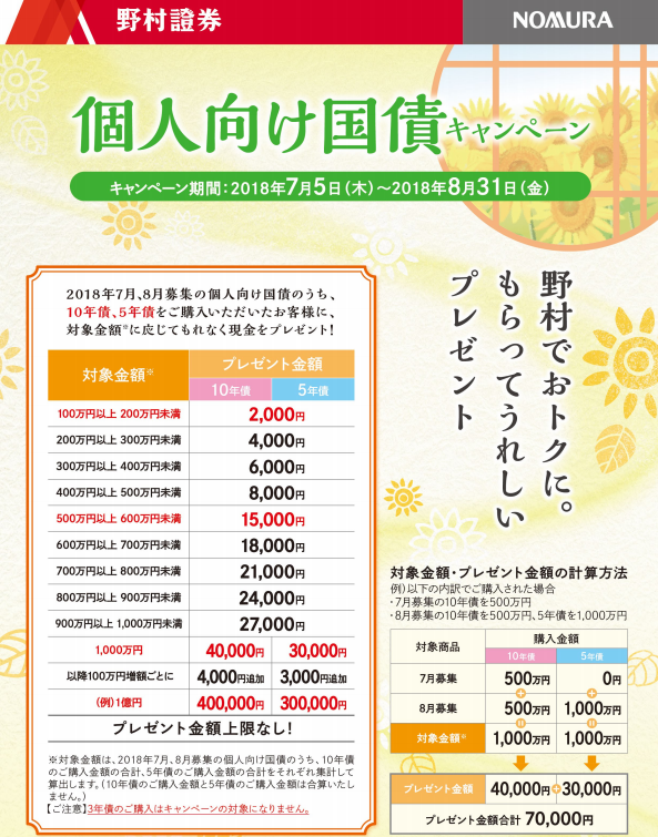 野村証券30年7月から8月個人向け国債キャンペーン