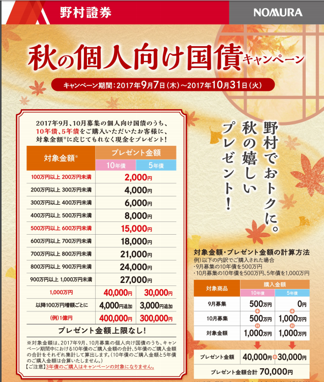 野村証券9月・10月個人向け国債キャンペーン