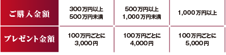 三菱UFJモルガン・スタンレー証券画面
