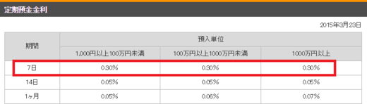0.3％１週間円預金