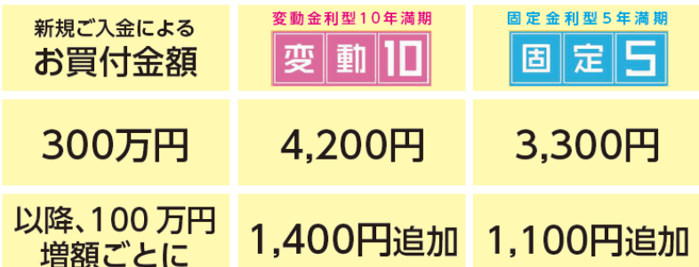 安藤証券より 安藤証券より