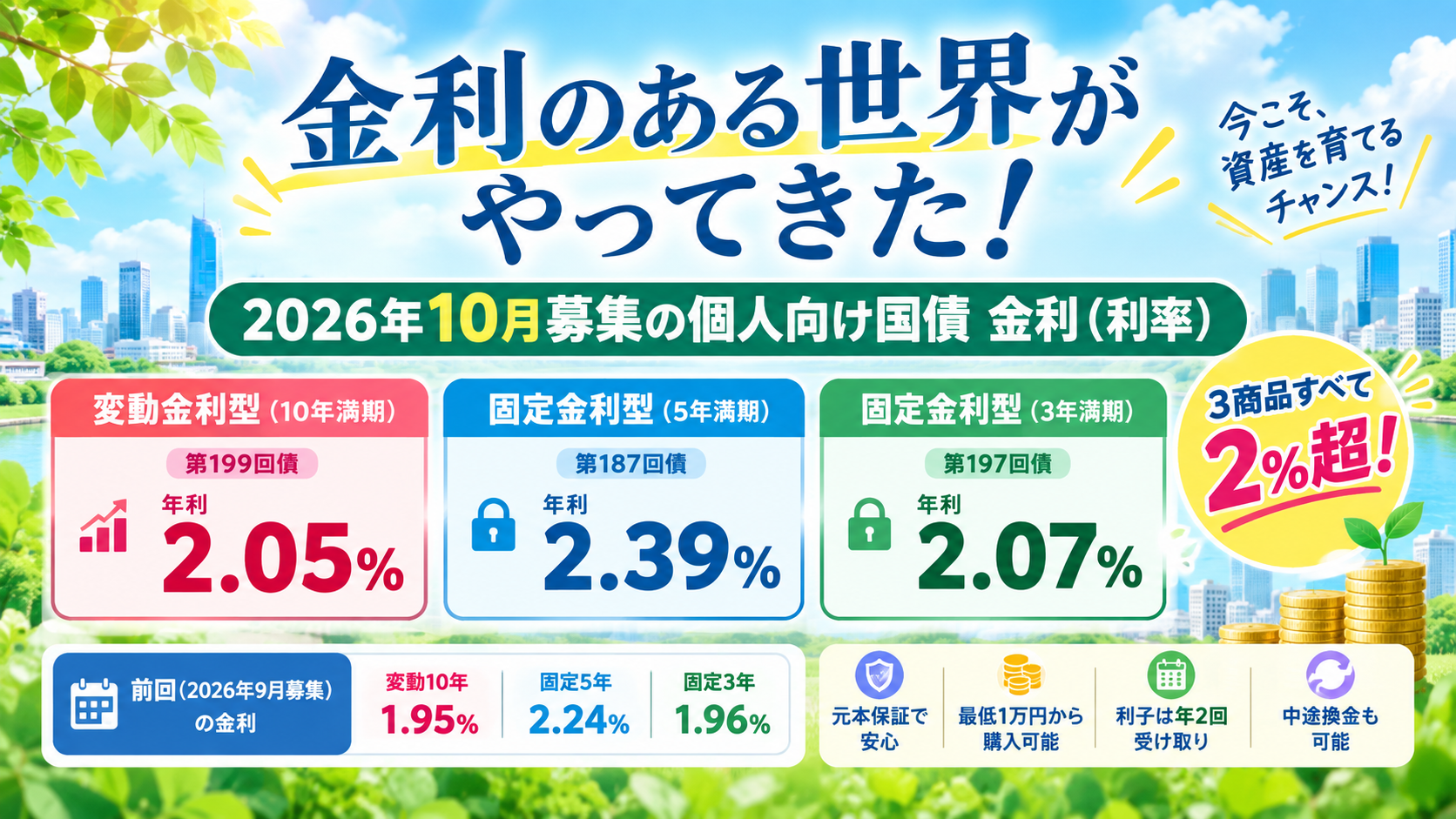 金利のある世界がやってきた!2026年10月個人向け国債金利 金利のある世界がやってきた!2026年10月個人向け国債金利